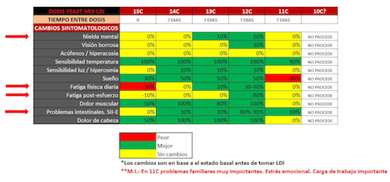 LDI 15C-11C yeast mix SAMUEL.JPG