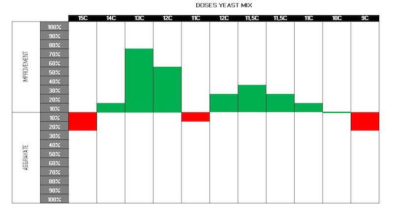 Dose 9C Yeast mix.JPG