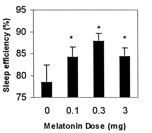 melatonin dose.PNG